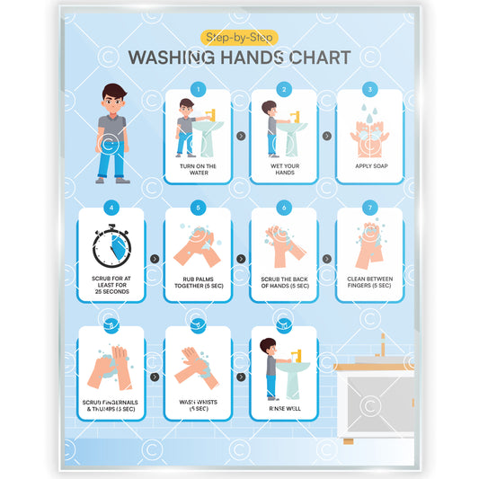 Washing Hands Chart